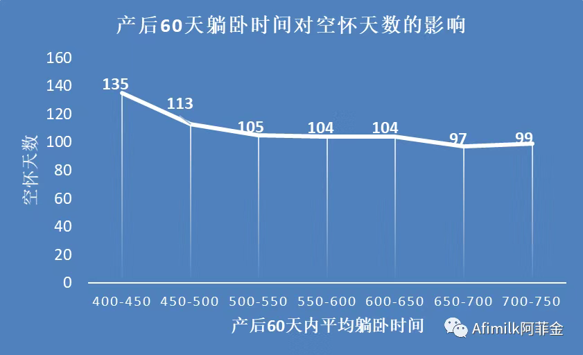 健康舒适奶牛躺卧时间和舒适度这篇文章终于说清楚了上